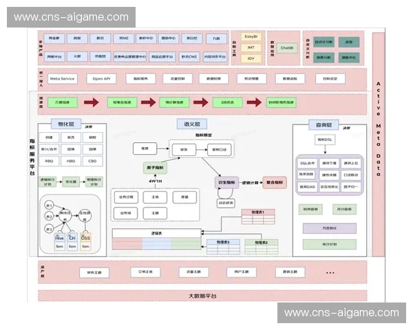 赛事组织方依托数据中台实现制作资源的动态调度与优化
