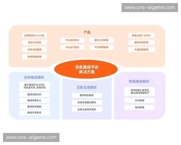 技术联盟在当前阶段推动接口标准化 降低了全球信号集成的复杂度